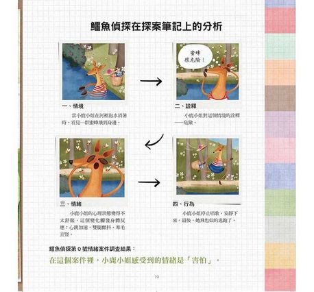 鱷魚偵探【兒童情緒引導】故事大百科（隨書附贈10大情緒引導DIY轉盤）